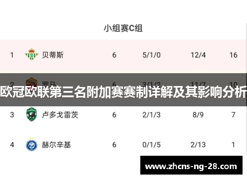 欧冠欧联第三名附加赛赛制详解及其影响分析