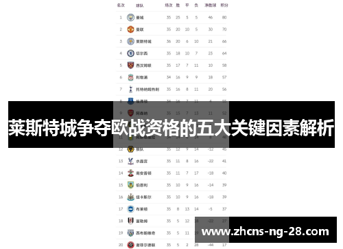 莱斯特城争夺欧战资格的五大关键因素解析