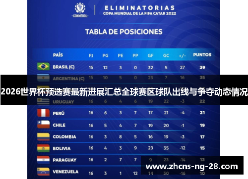 2026世界杯预选赛最新进展汇总全球赛区球队出线与争夺动态情况